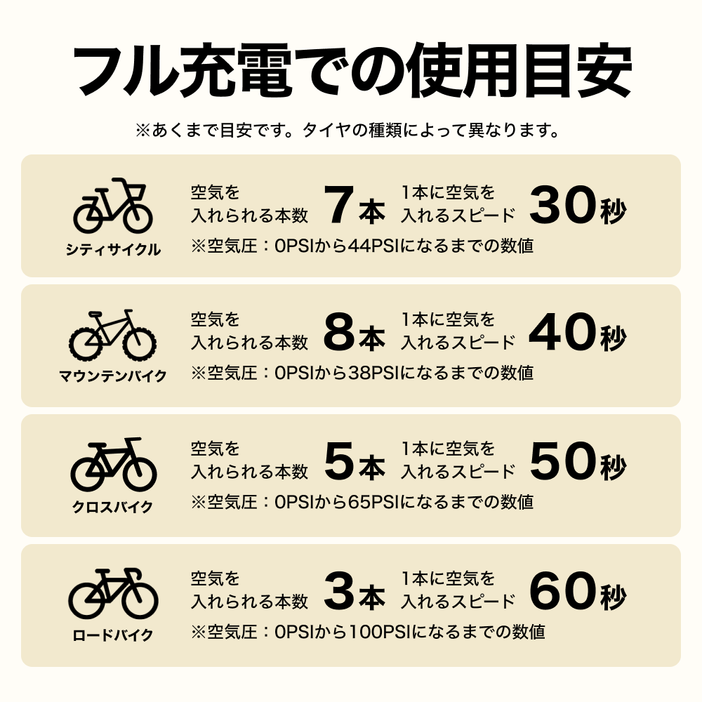 PANP RIDE CYCLE(ライド サイクル)