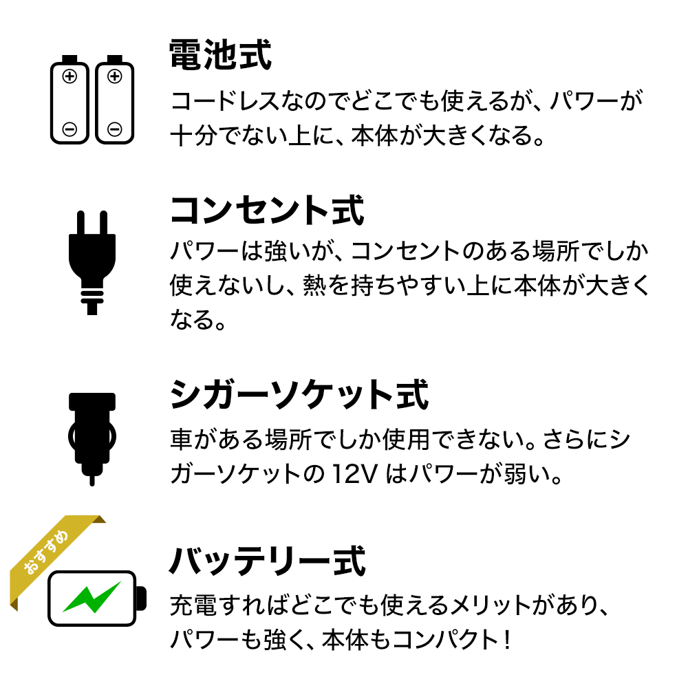 PANP AIR(エアー)