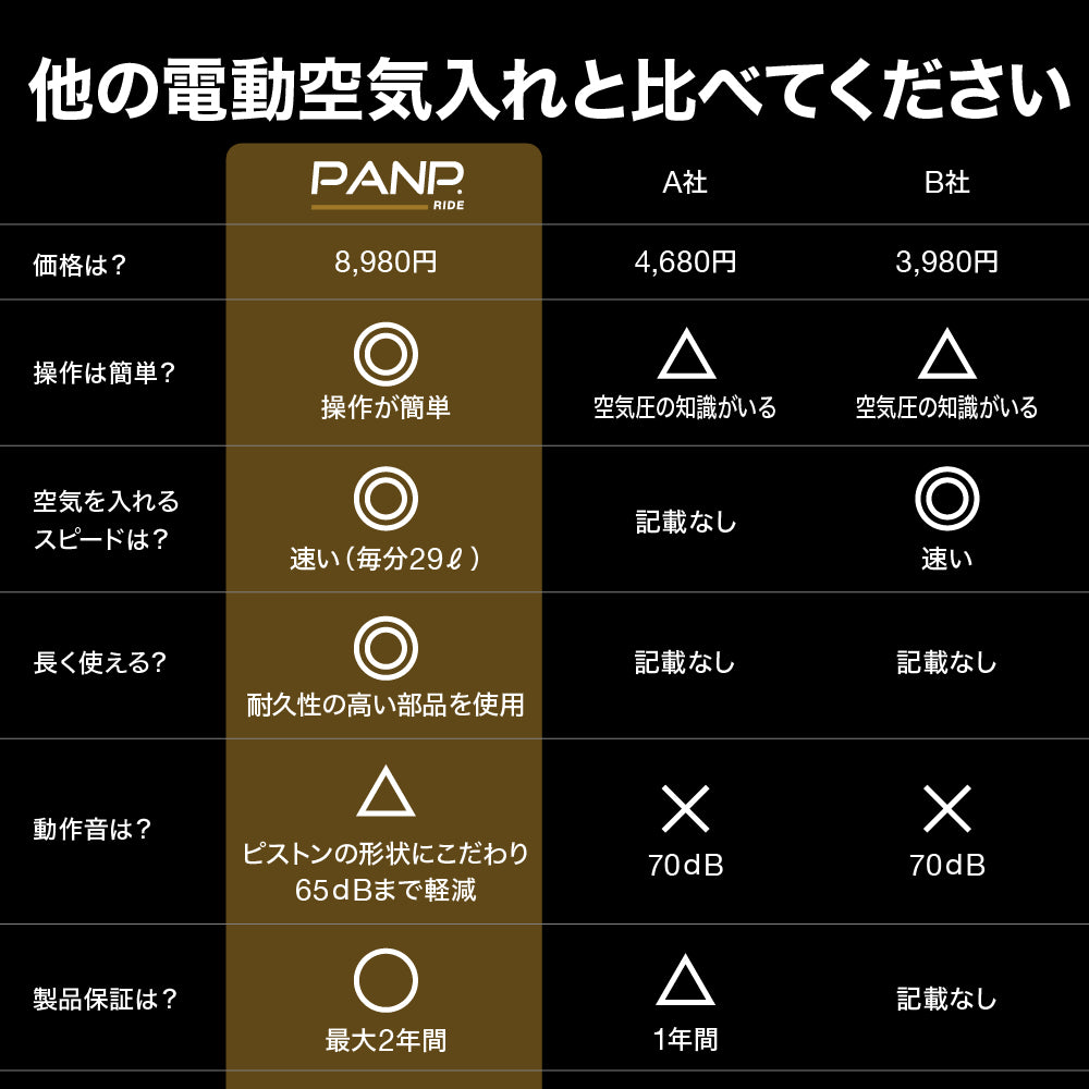 【入荷待ち | 11月上旬入荷予定】PANP RIDE(ライド)