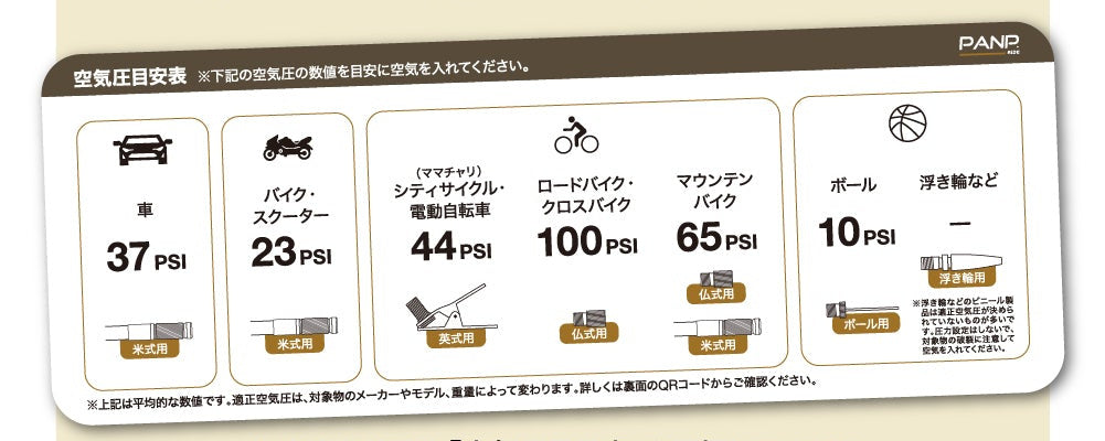 同梱の空気圧目安表（車37PSI・バイク／スクーター23PSI・シティサイクル／電動自転車44PSI・ロードバイク／クロスバイク100PSI・マウンテンバイク65PSI・ボール10PSI）