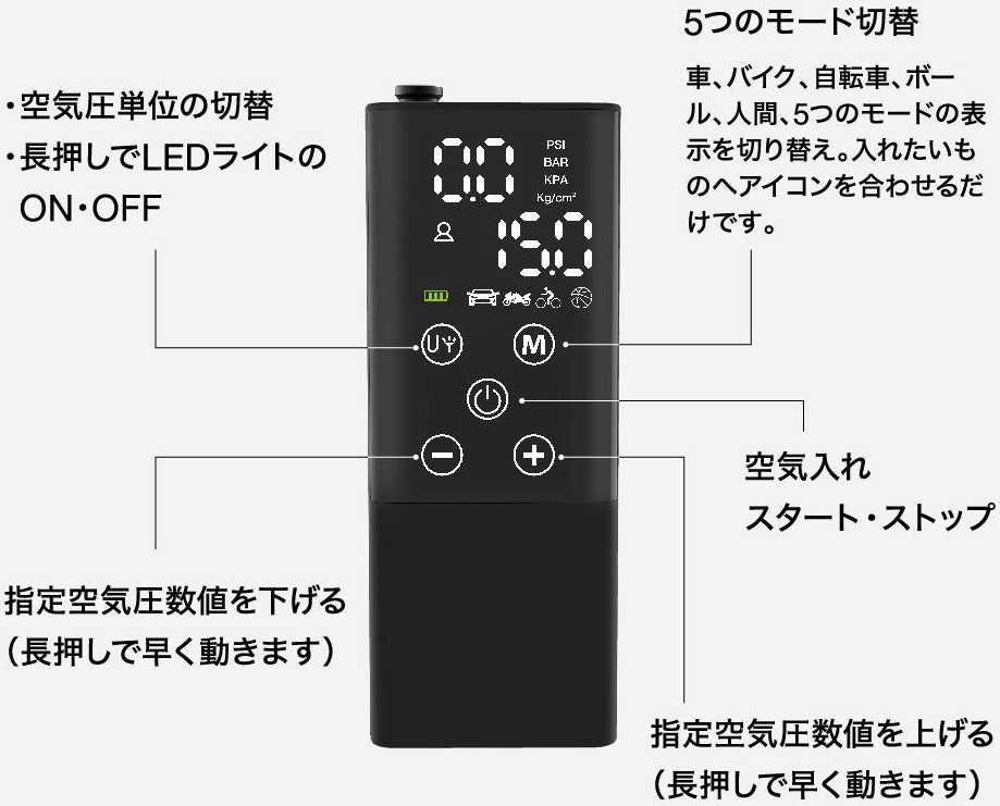 PANP RIDE 本体のボタンの使い方（空気圧単位の切替・5つのモード切替・空気入れスタート/ストップ・指定空気圧数値の上げ下げ）